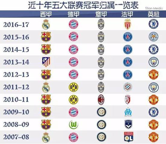 待的补强点