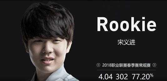 悔的是 悔的是